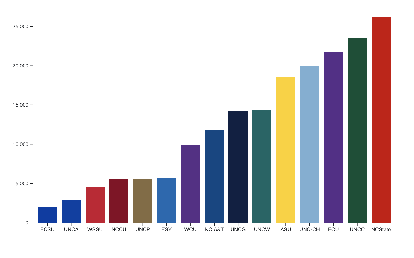 Splash image showing a bar chart